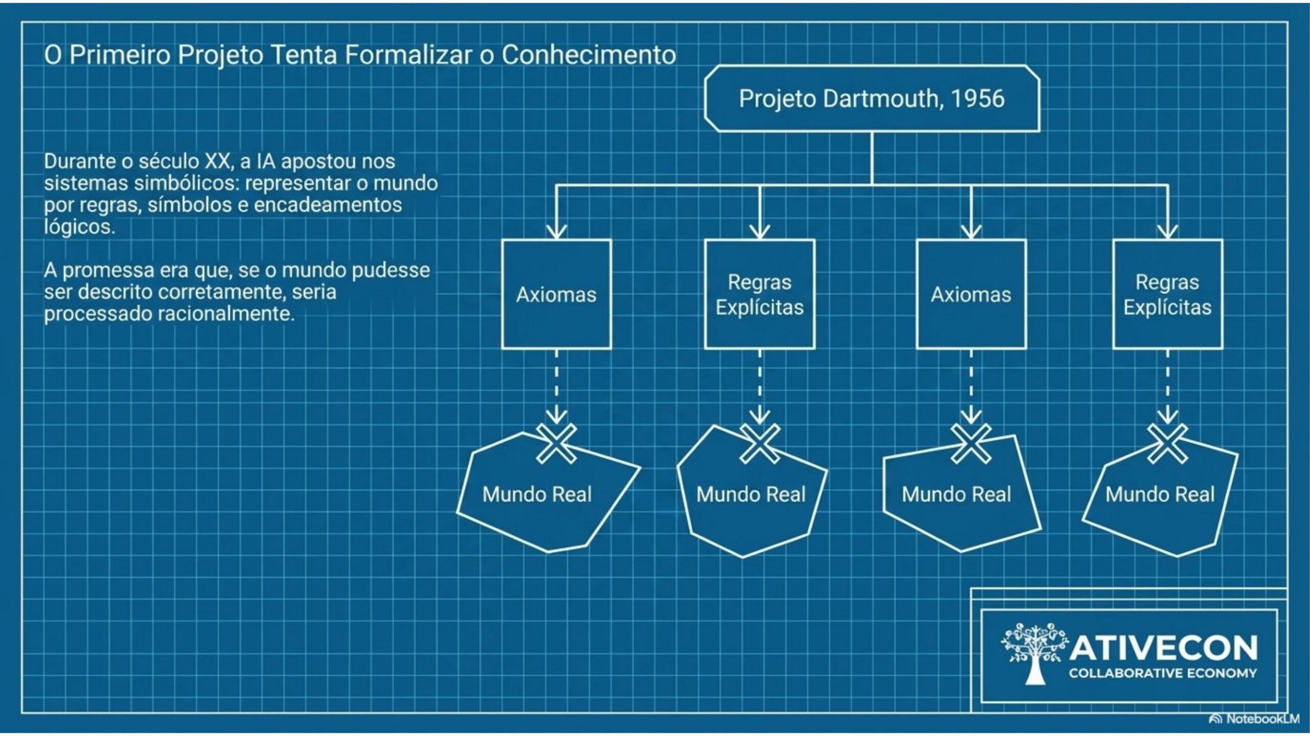 Cap01 Slide 03