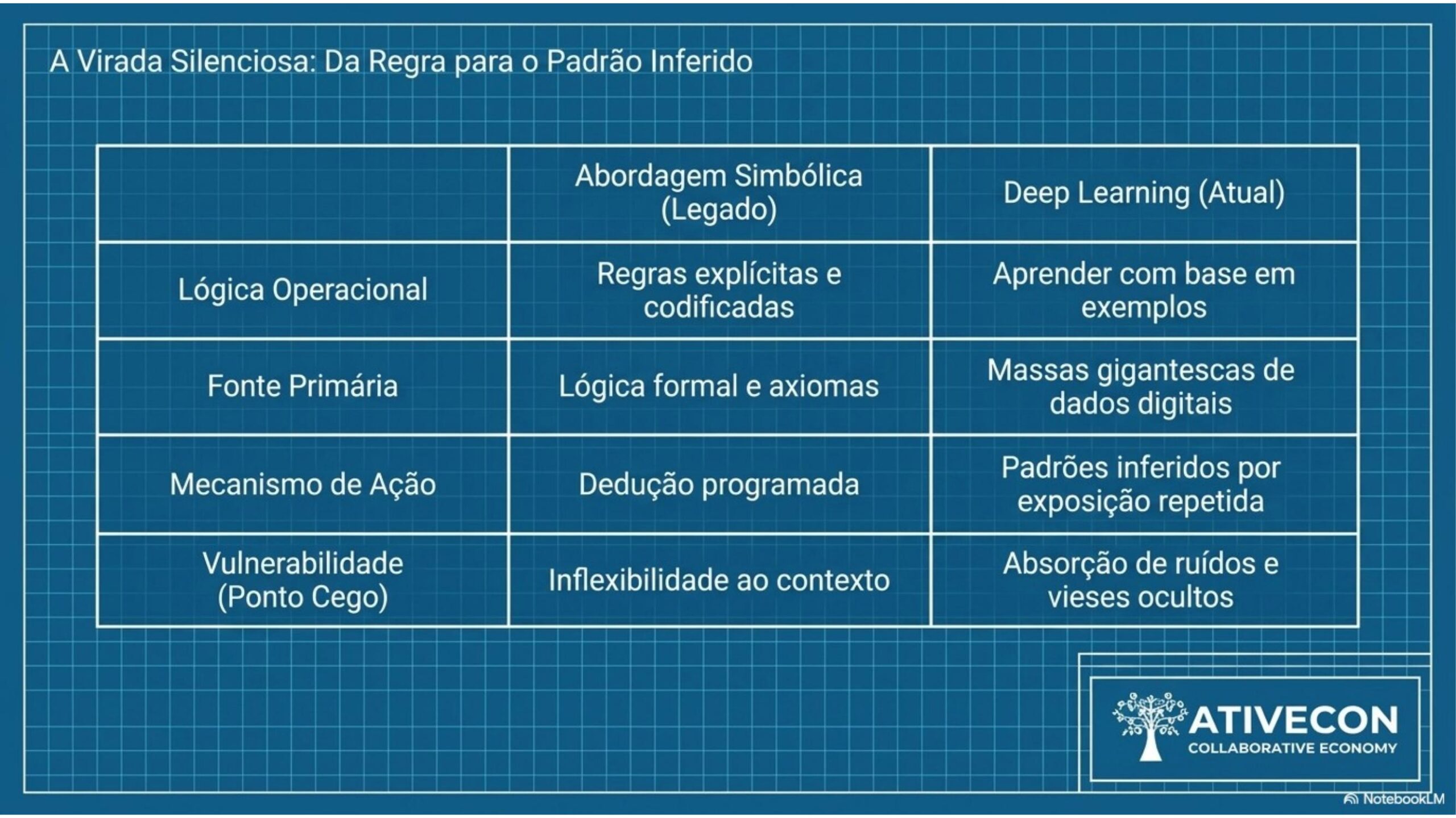 Cap01 Slide 05