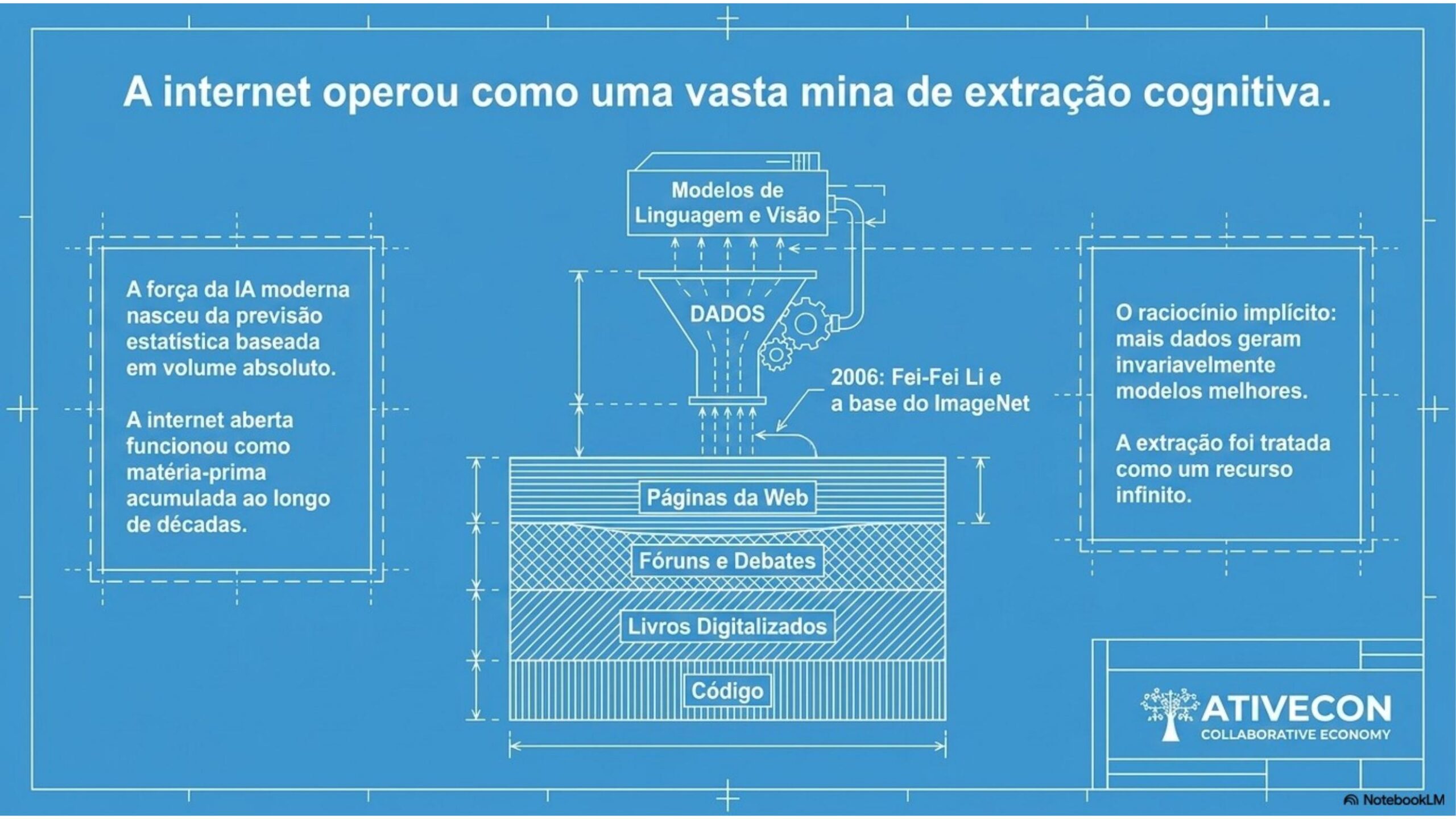 Cap02 Slide 02
