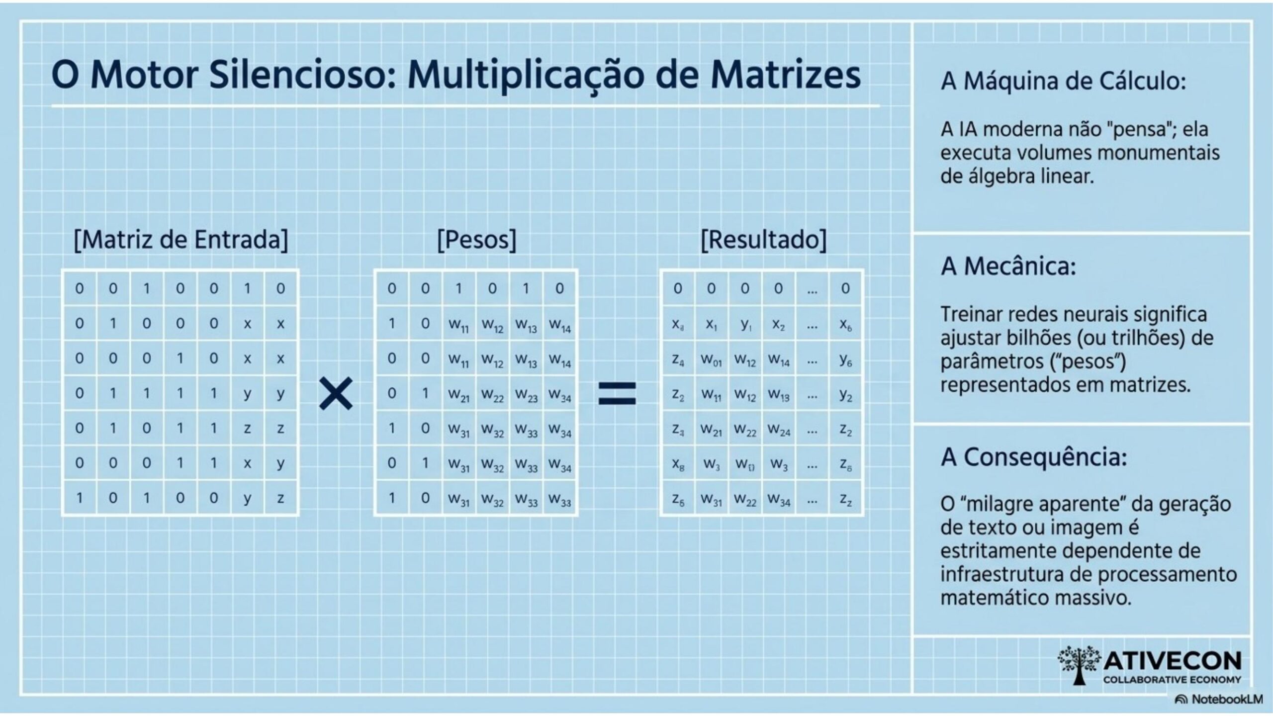 Cap03 Slide 04