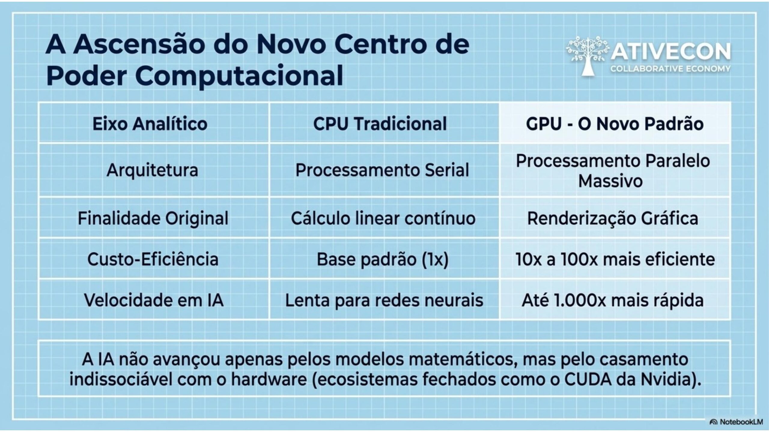 Cap03 Slide 06