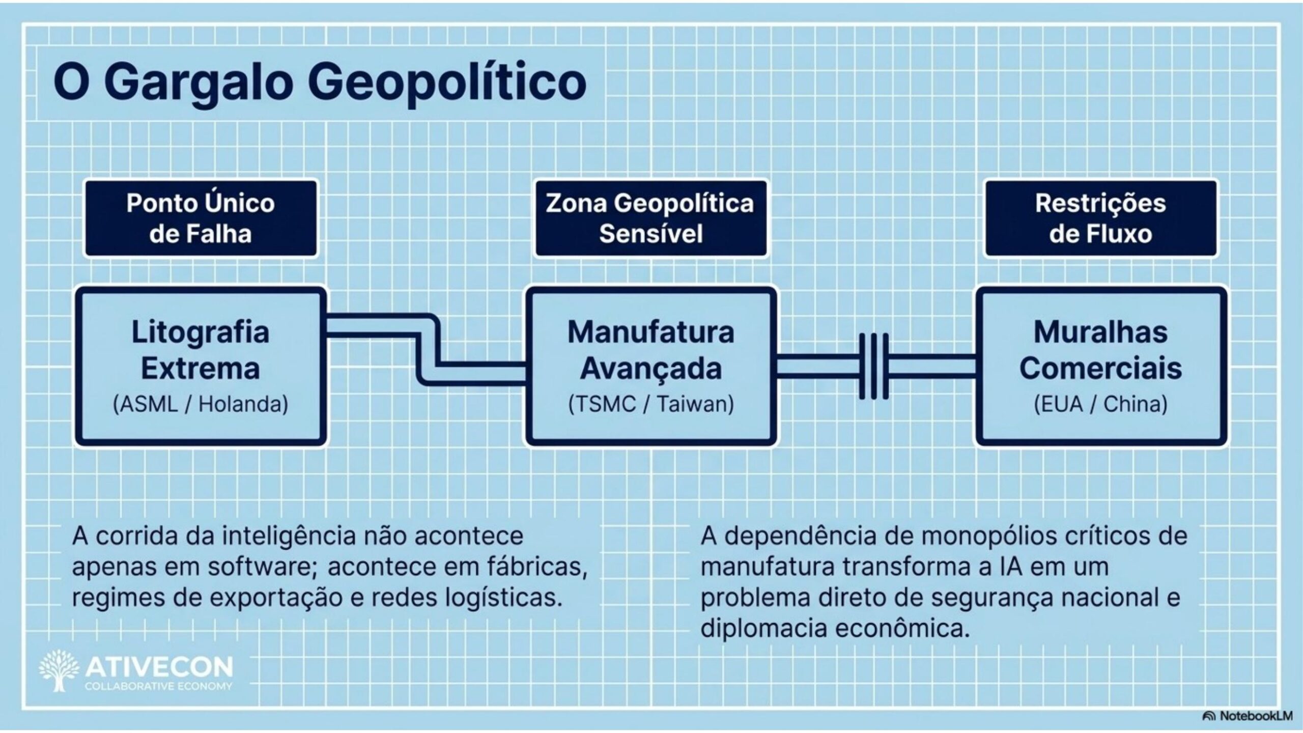 Cap03 Slide 08
